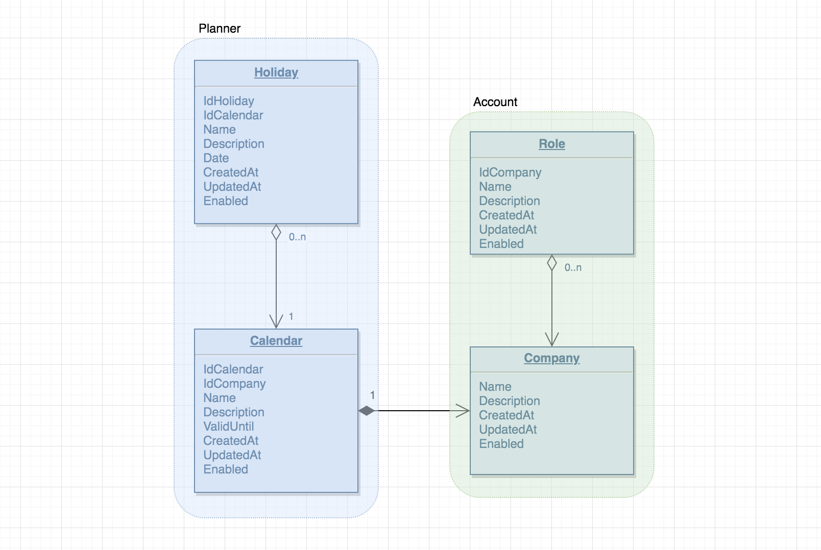 Bounded context example