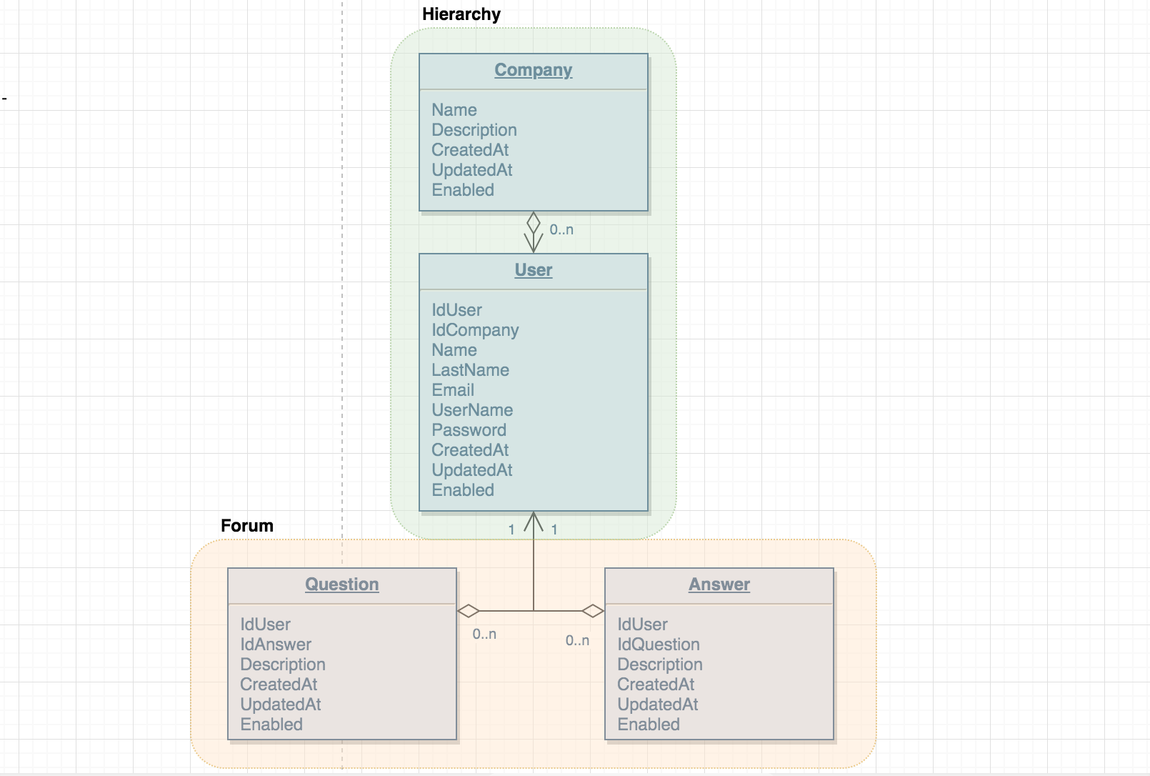 Quora domain modeling example with contexts