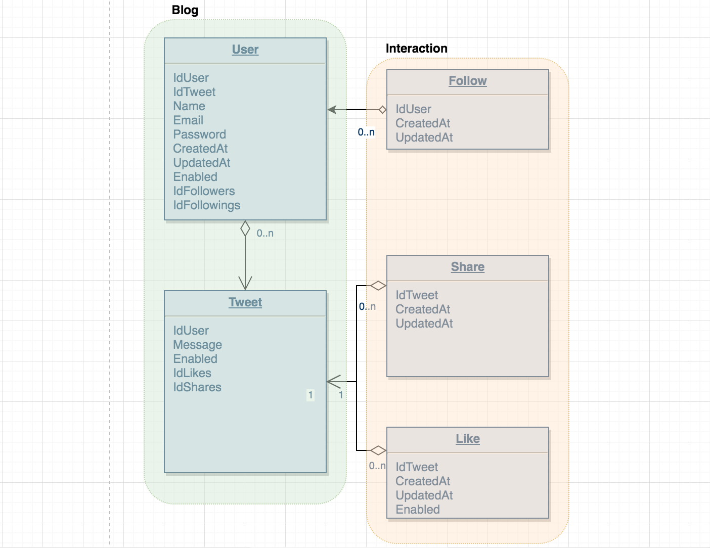 Twitter domain modeling example with contexts